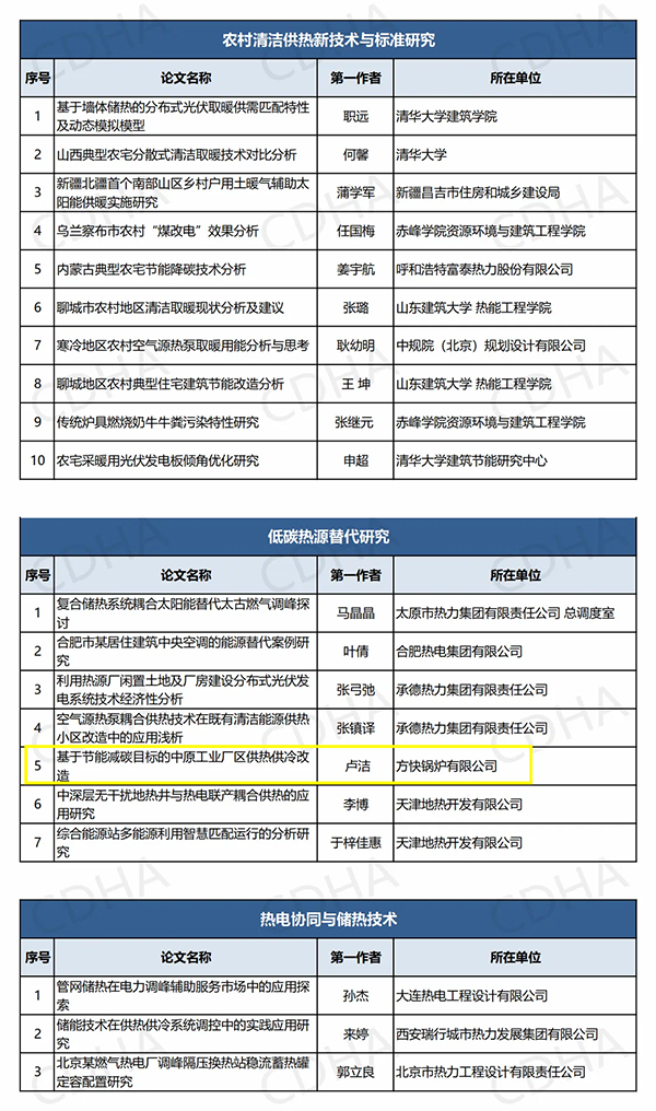 鍋爐行業(yè)唯一！方快鍋爐入選“中國供熱學(xué)術(shù)年會優(yōu)秀論文”